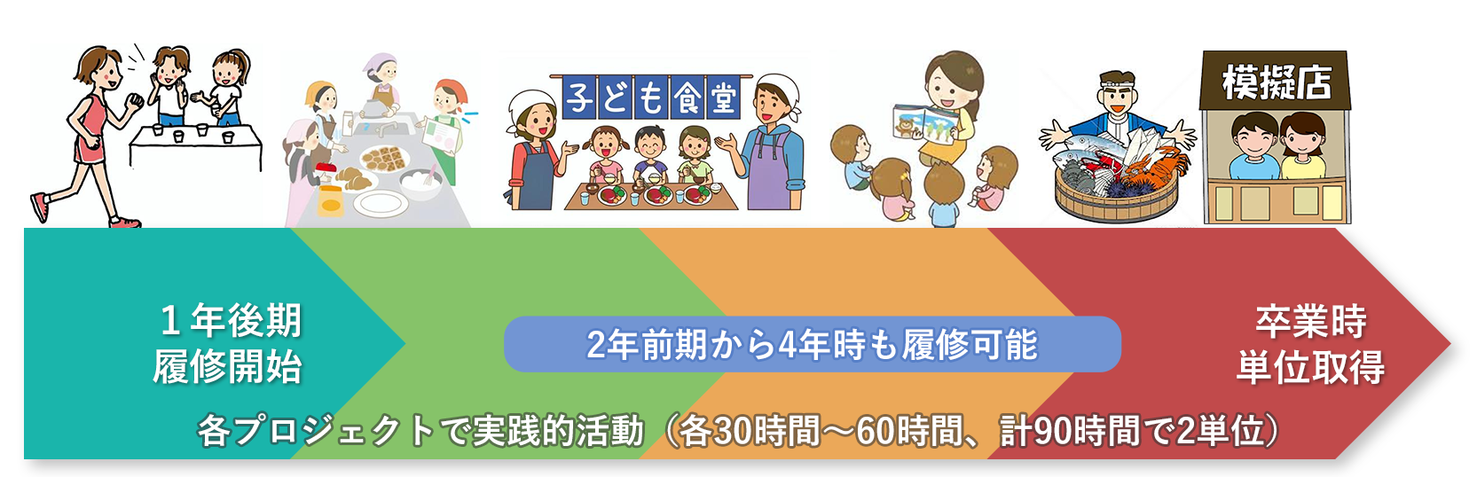 地域連携プロジェクト