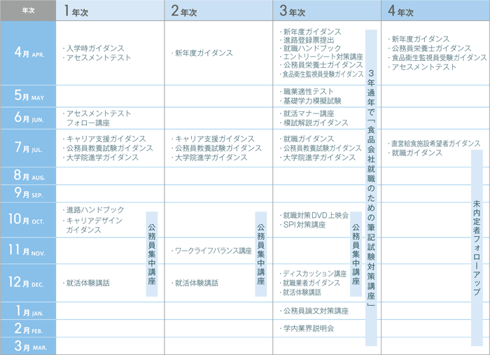 サポートスケジュール