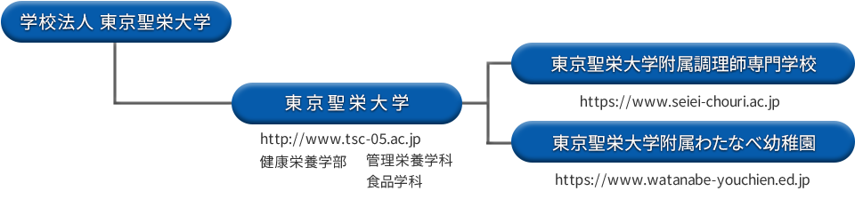 組織図