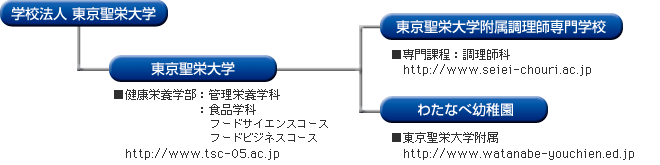 組織図