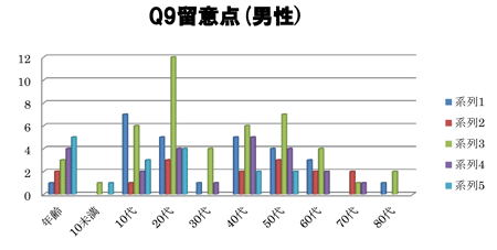 留意点(男性)