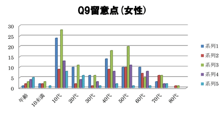 留意点(女性)