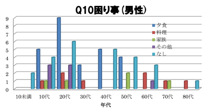 困り事(男性)