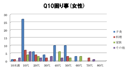 困り事(女性)