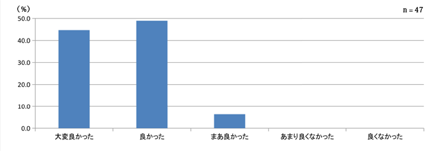 図10．企画に参加して