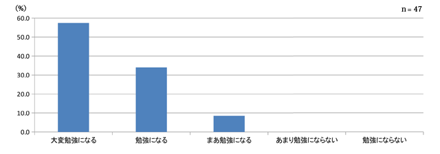 図11．管理栄養士学科企画として