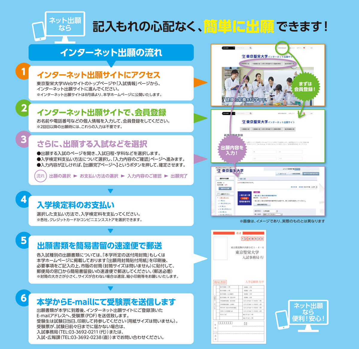 インターネット出願の流れ