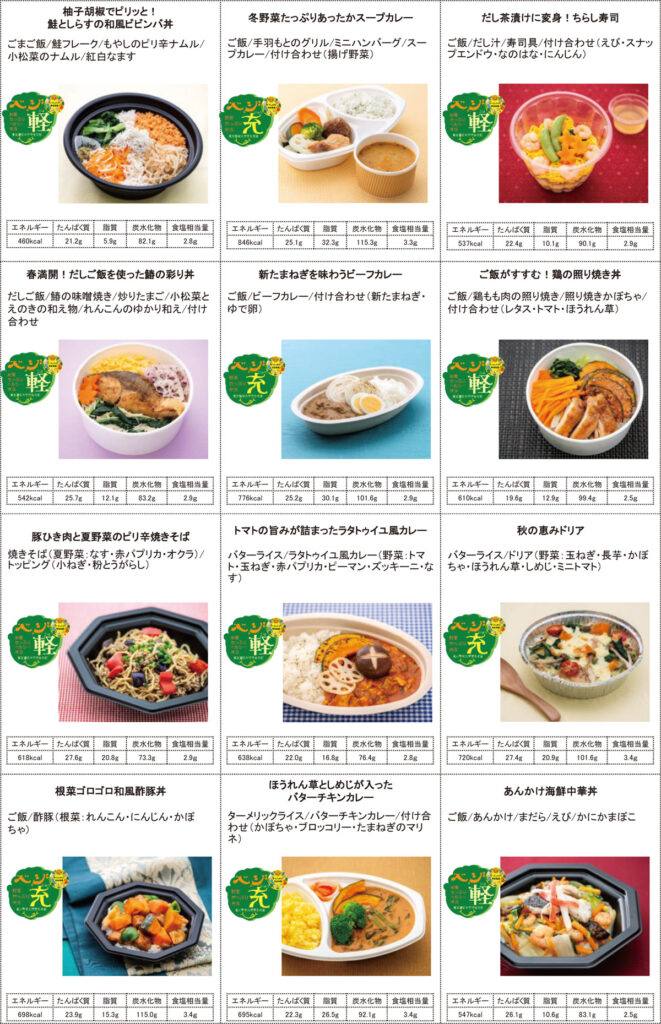 元気がでる 1 料理で主食＋主菜＋副菜」12 メニュー（弁当箱入り）